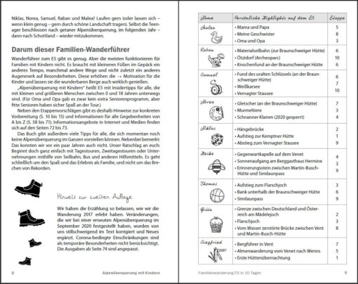 Alpenüberquerung mit Kindern (Innenansicht)